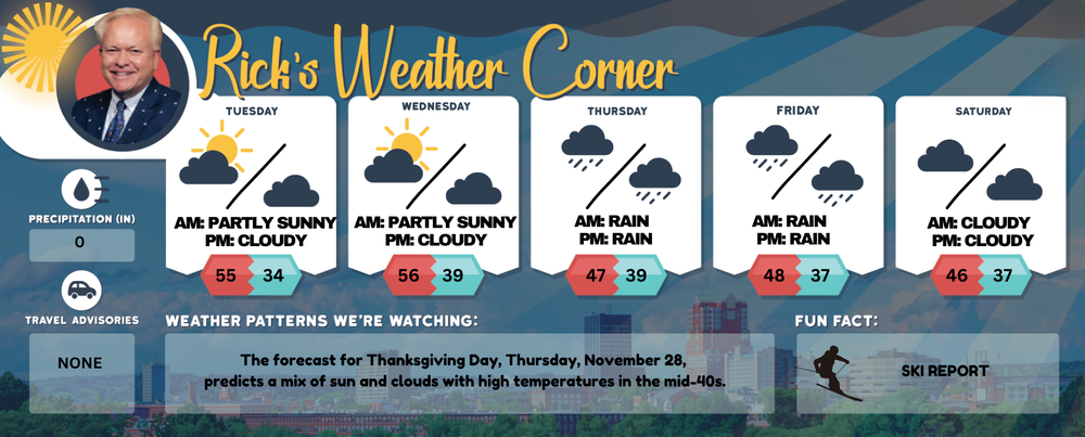 Tuesday’s weather: Sunny, breezy, high of 55 post image