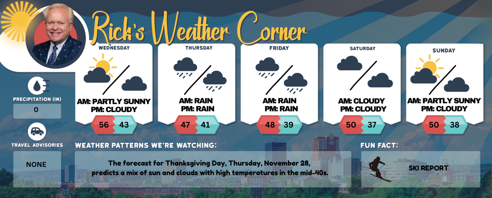 Wednesday’s weather: Partly sunny, high of 56 post image