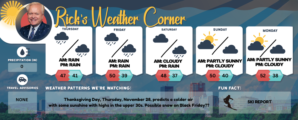Thursday’s weather: Rain and wind, high of 47 post image