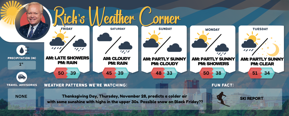 Friday’s weather: Morning sunshine, but grab your umbrella for p.m. showers, high of 50 post image