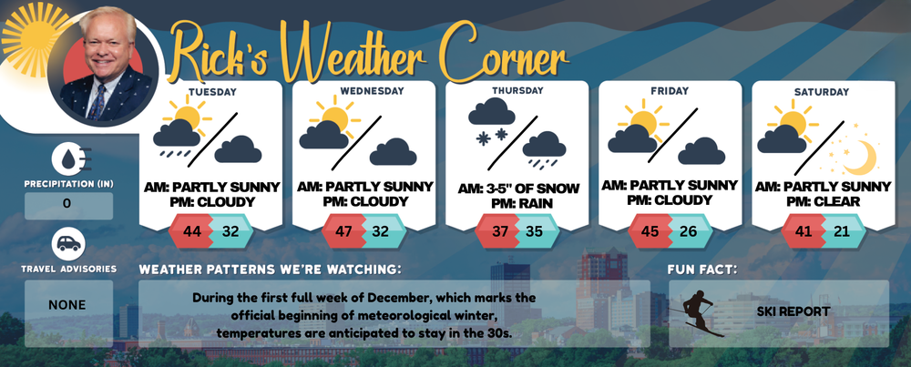 Tuesday’s weather: Chilly, rainy, high of 44 post image