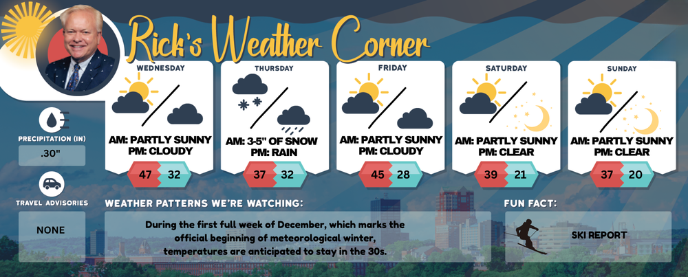 Wednesday’s weather: Partly sunny, high of 47 post image