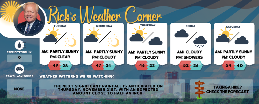 Tuesday’s weather: Sunny, windy and cooler, high of 49 + Rocky Mountain snow post image