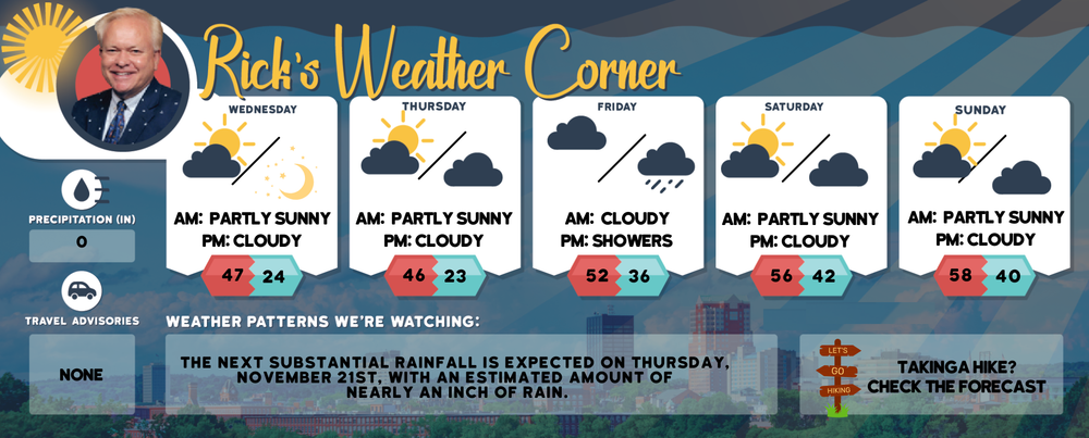 Wednesday’s weather: Breezy and chilly, with a high of 47 post image