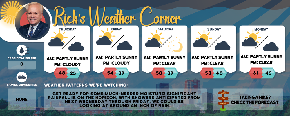 Thursday’s weather: Sunny, cooler high of 48 post image