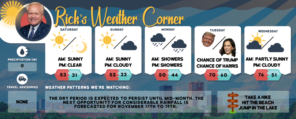 Weekend Weather: Sunny and cool, highs in the mid-50s post image