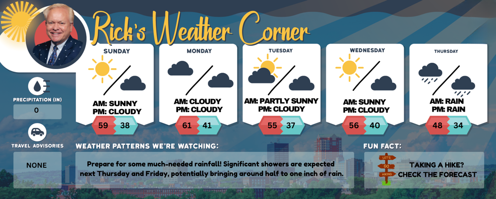 Weekend weather: A dry weekend, plenty of sunshine Sunday, high of 59 post image