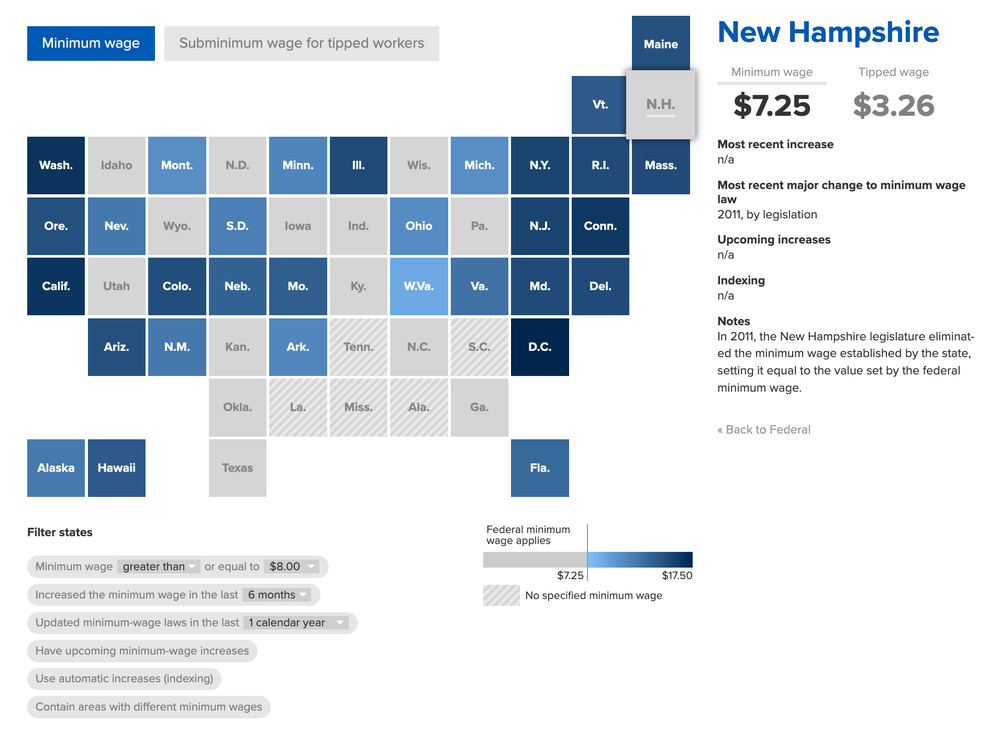 Minimum wage goes up in 4 New England states Jan. 1 (and NH isn’t one of them) post image