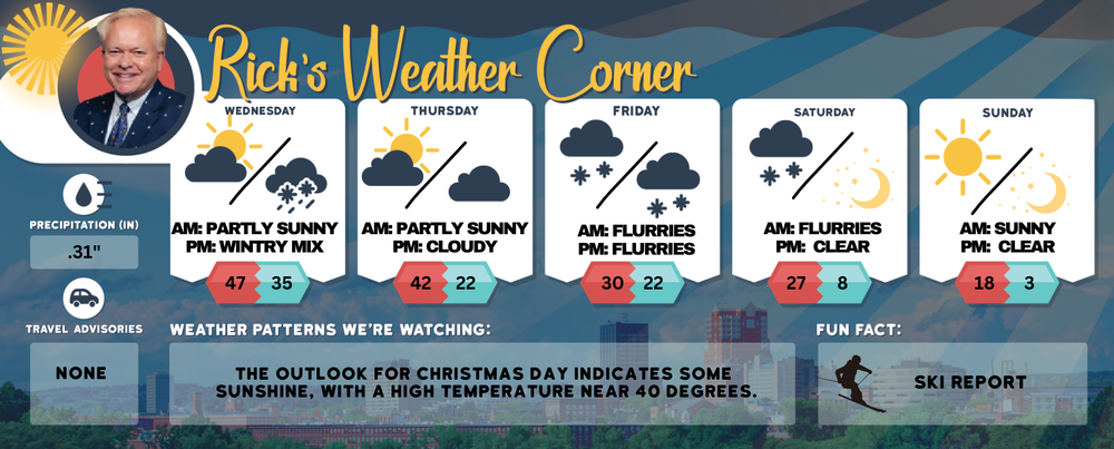 Wednesday’s weather: Cozy sweater weather today – sunshine in the morning, high of 47 post image