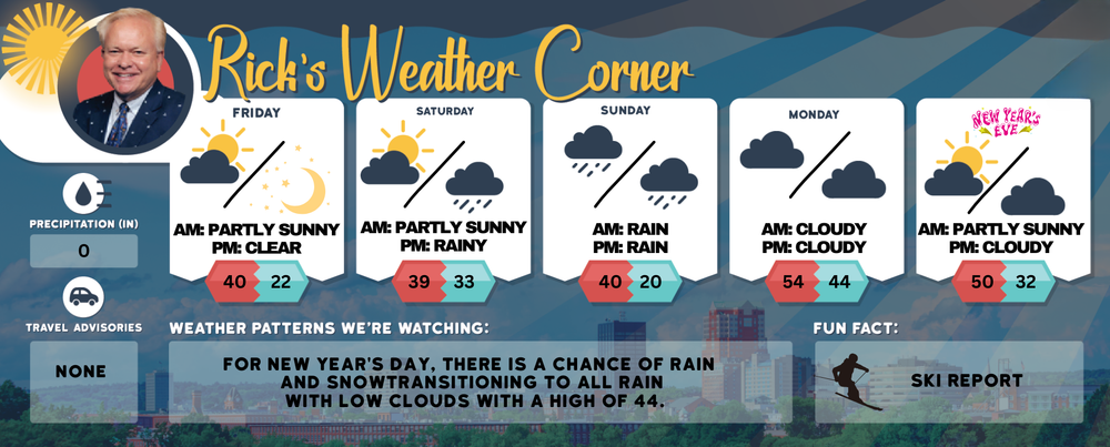 Friday’s weather: Delightful day – sunny, warmer, high of 40 post image
