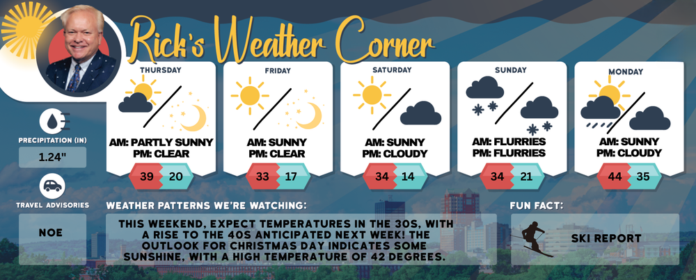 Thursday’s weather: Sunny, colder, high of 39 post image