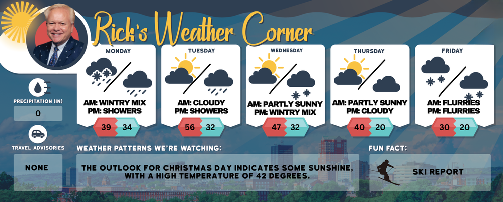 Monday’s weather: Cloudy, flurries, high of 39 post image