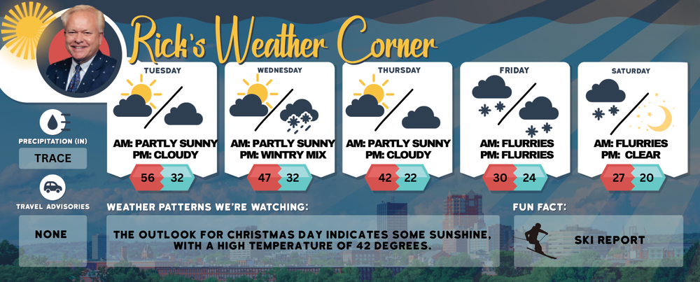 Tuesday’s weather: Rain then sun, with gusty winds, high of 56 post image