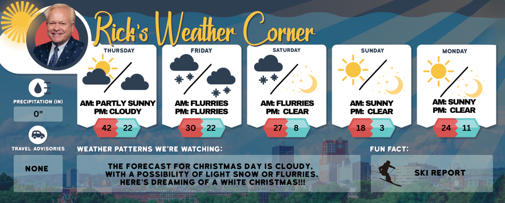 Thursday’s weather: Partly sunny, chilly and breezy, high of 42 post image