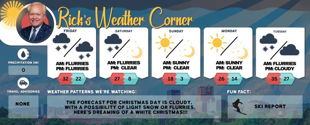 Friday’s weather: Cloudy, chilly, flurries, high of 30 post image