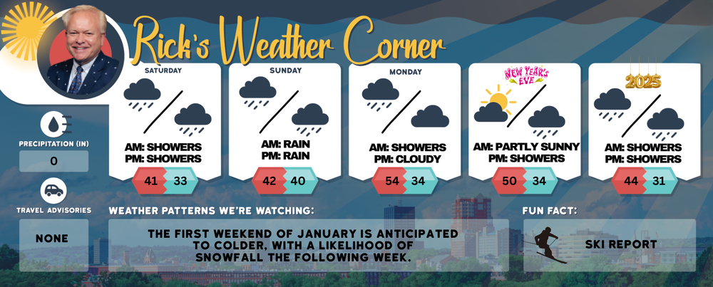 Weekend weather: Rainy and milder, high of 41 Saturday, 42 Sunday post image