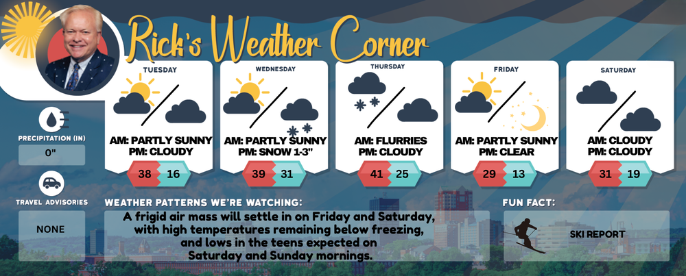 Tuesday’s weather: Chill in the air, partly sunny, high of 38 post image