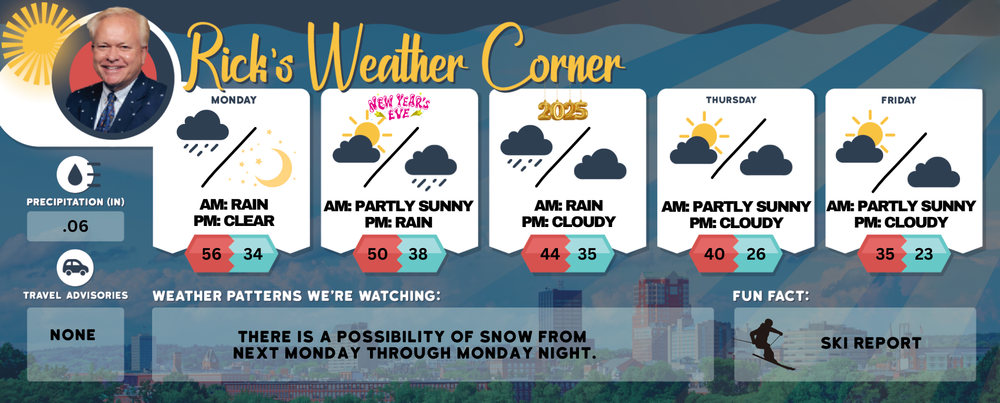 Monday’s weather: Morning rain, then mild, breezy and sunshine, high of 56 post image
