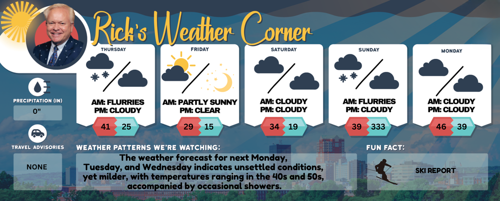 Thursday’s weather: Early snow, then sunny and breezy, high of 41 post image