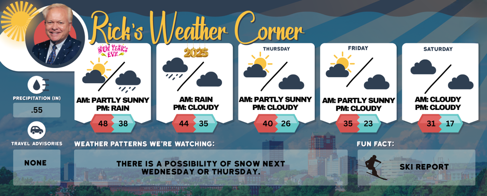 Tuesday’s weather: Delightful last day of 2024, partly sunny, high of 48 post image