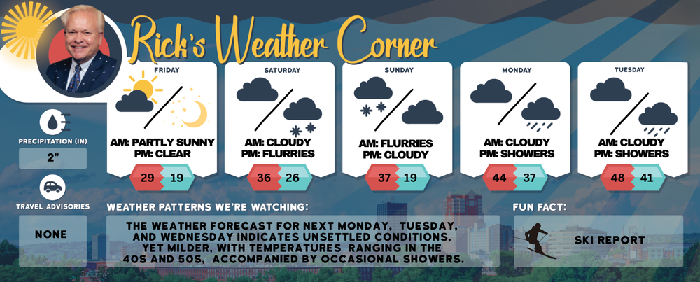 Friday’s weather: Partly sunny, windy, high of 29 post image
