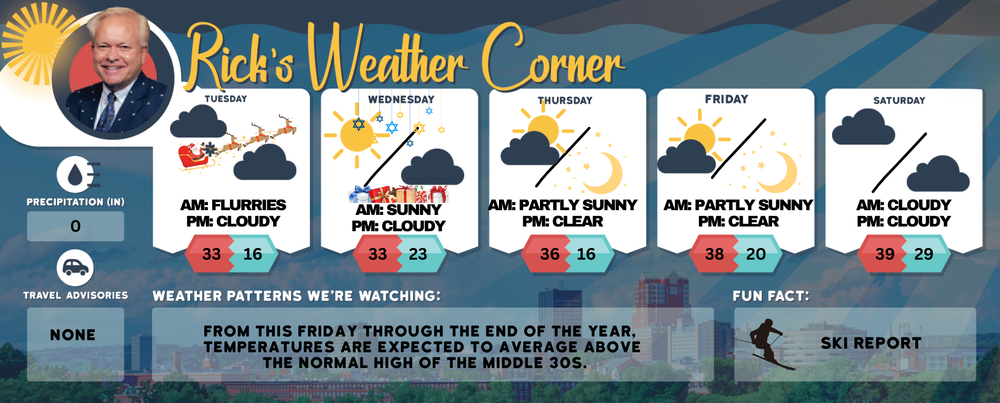 Tuesday’s weather: Light snow early, high of 33 post image