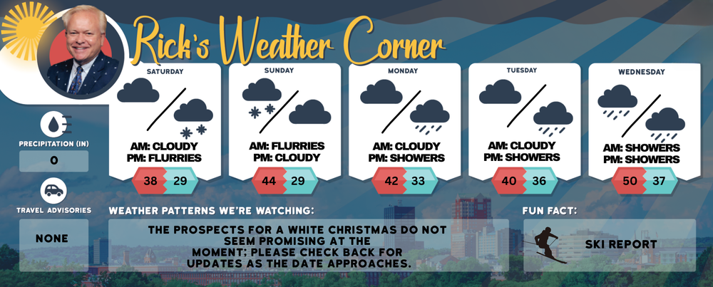 Weekend weather: Chilly with some scattered flurries before a warm-up next week post image