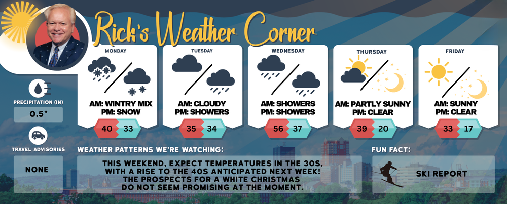 Monday’s weather: High of 40, wintry mix ending with 2-4″ snow post image