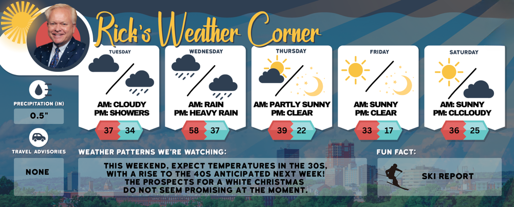 Tuesday’s weather: Cloudy, cooler with spotty drizzle, high of 37 post image