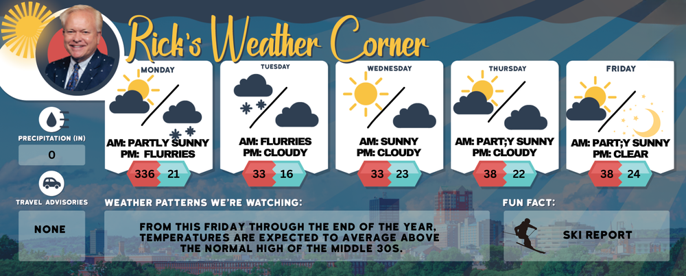 Monday’s weather: Partly sunny and chilly, high of 26 post image