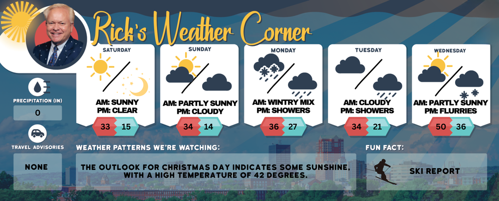 Weekend weather: Sunny and cold, high Saturday 32, overnight 12; warmer Sunday, high of 36 post image