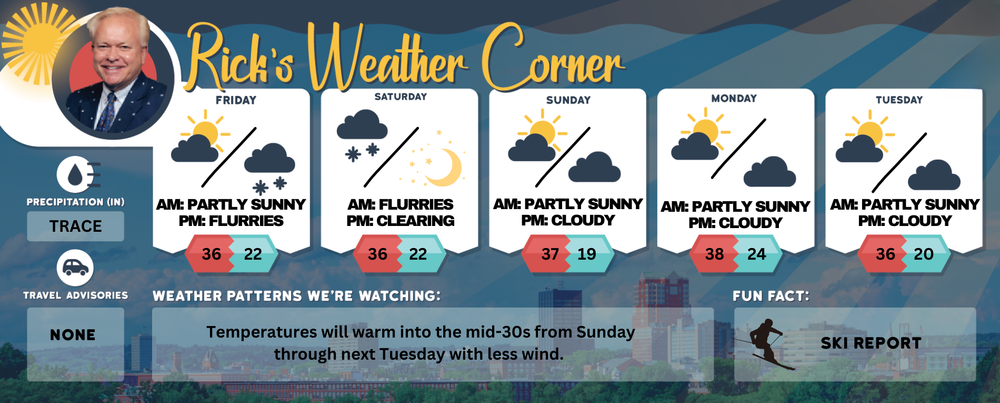 Weekend Weather: Higher temps, and a few flurries post image