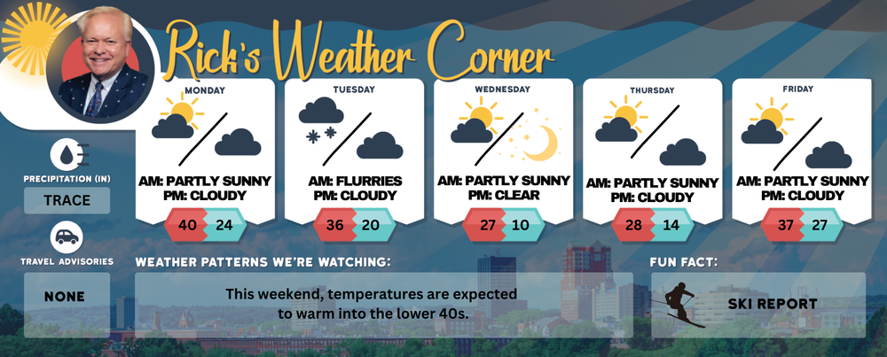 Monday’s weather: Warmer with rays of sunshine between the clouds, high of 40 post image