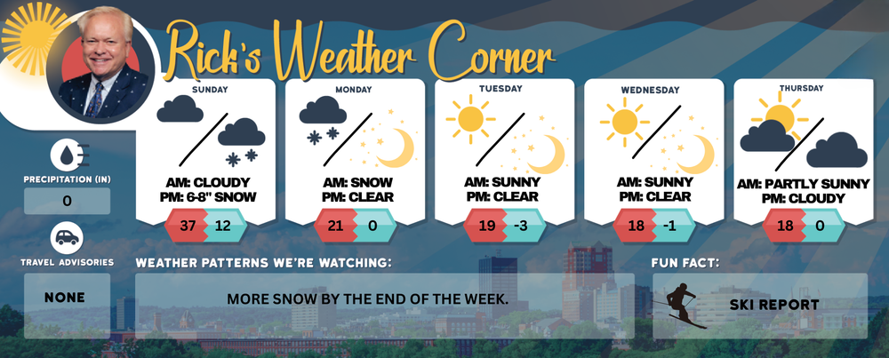 Sunday’s weather: 6-8 inches of snow starting after 4 p.m. as Siberian cold front moves in, high of 37 post image