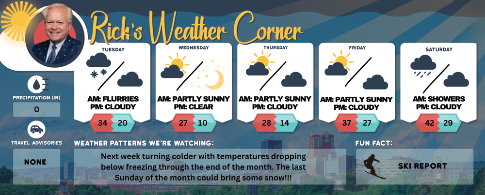 Tuesday’s weather: Partly sunny, chance of passing snow shower, high of 34 post image