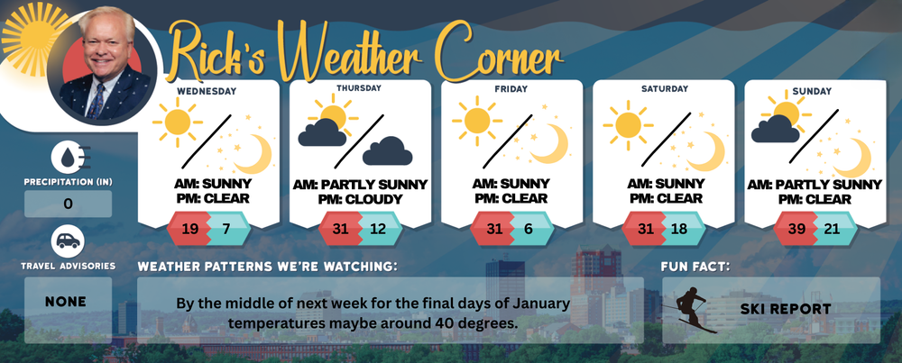 Wednesday’s weather: Bright sunshine and bitterly cold, high of 19 post image