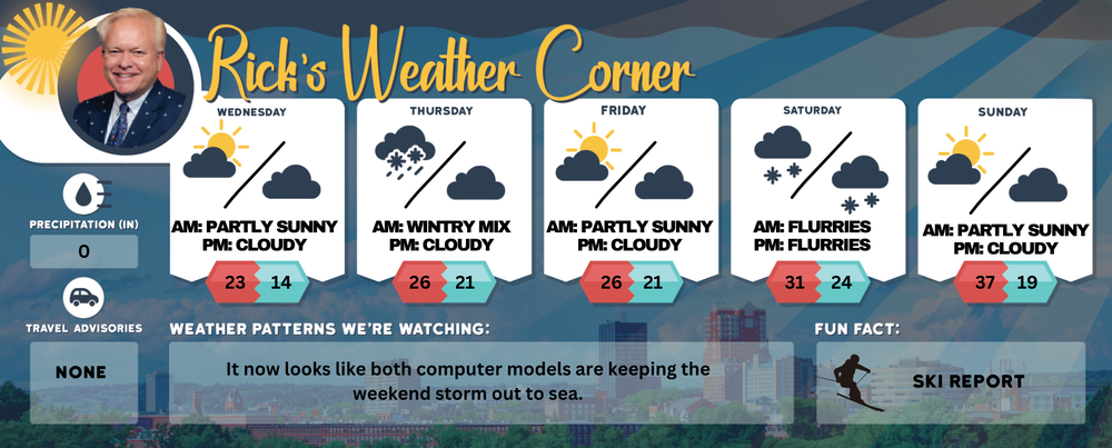 Wednesday’s weather: Cloudy, wind gusts over 40 mph, high of 23 post image