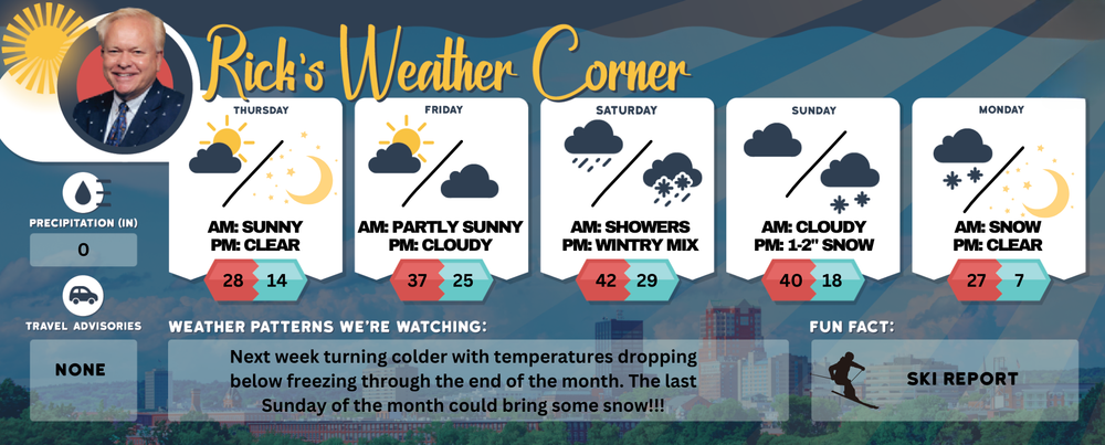 Thursday’s weather: Sunny, crisp and cold, with a high of 28 (feels like 22 with wind chill) post image