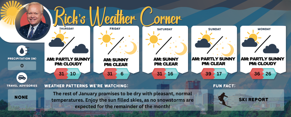Thursday’s weather: Sunny, high of 31 post image