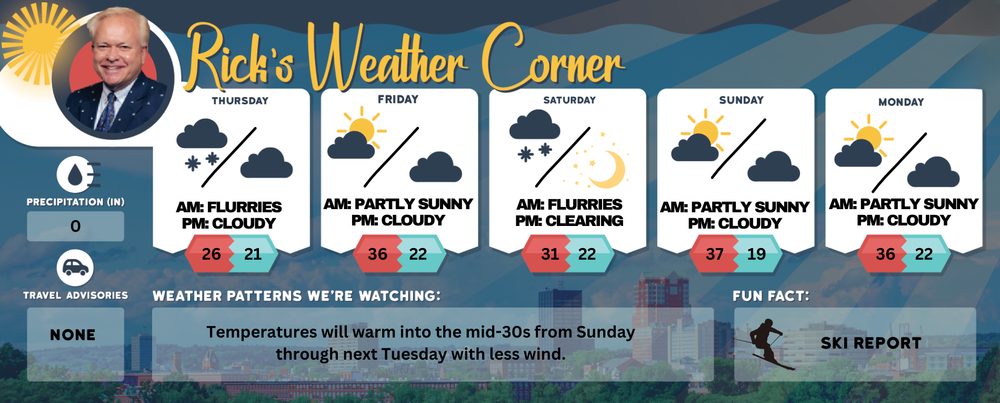 Thursday’s weather: Cloudy and windy, morning flurries, high of 26 post image