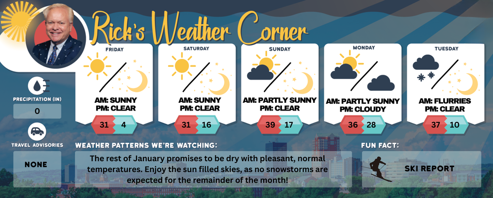 Weekend weather: Mostly sunny and pleasant, warmer temps post image