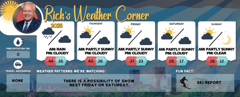 Wednesday’s weather: Splash of rain to kick off the New Year, high of 44 post image