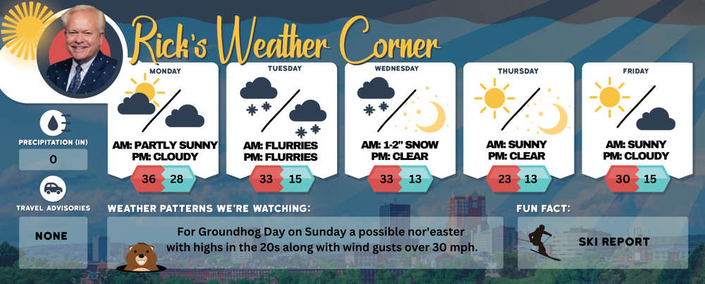 Monday’s weather: Pleasant mix of sun and clouds, high of 36 post image