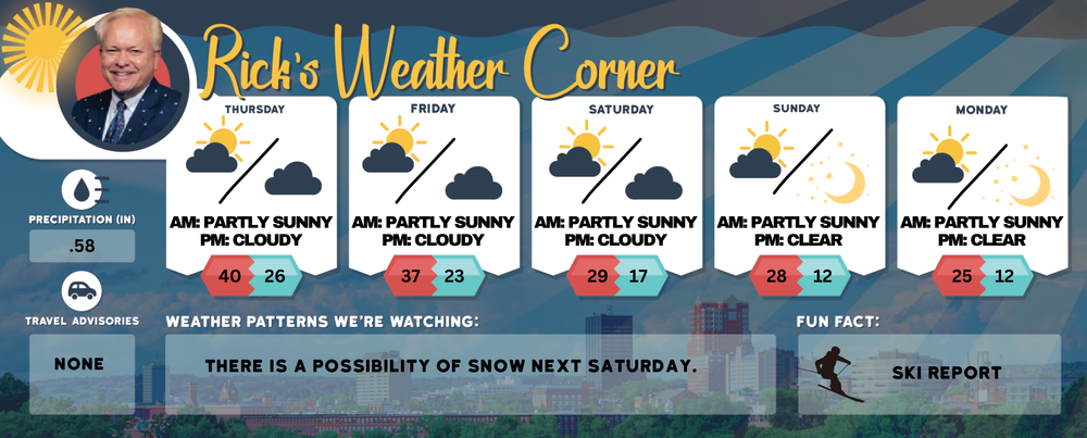 Thursday’s weather: Partly sunny, windy, high of 40 post image