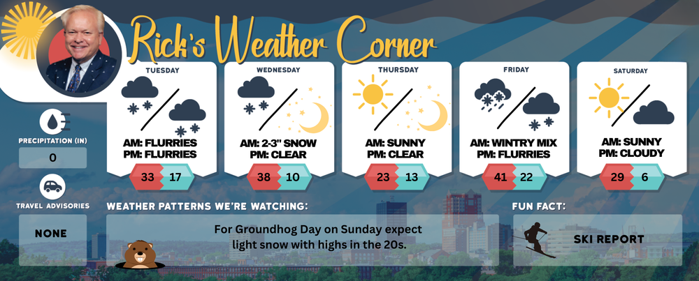 Tuesday’s weather: Snow showers, could be heavy at time, high of 33 post image