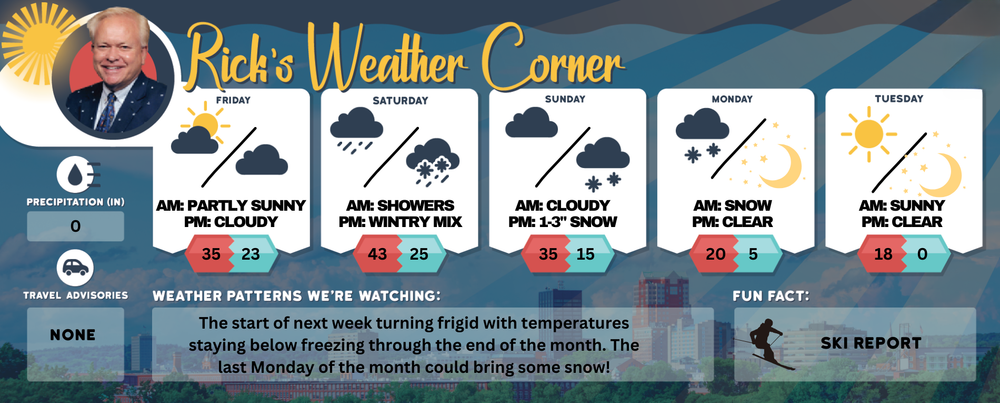 Weekend weather: Saturday sun, cloudy Sunday with possibility of 1-3 inches snow overnight into Monday post image