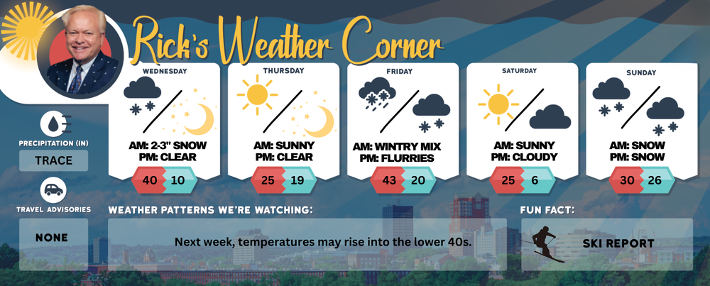 Wednesday’s weather: Cloudy, breezy, light a.m. snow, high of 39 post image