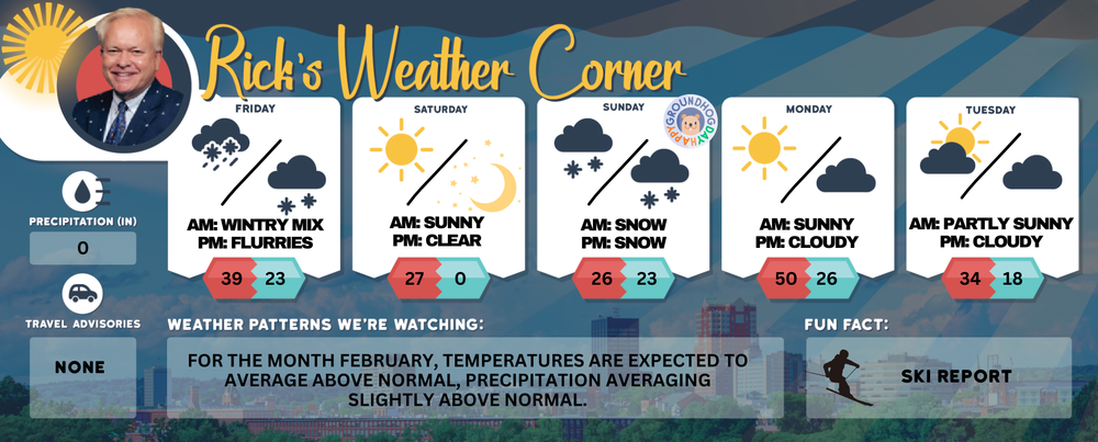 Weekend weather: Milder Fri. ending in rain, frigid Sat., and a snowy Ground Hog Day post image
