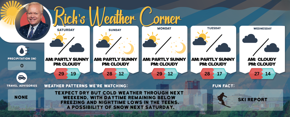 Weekend weather: Cold and windy, high temps below freezing post image