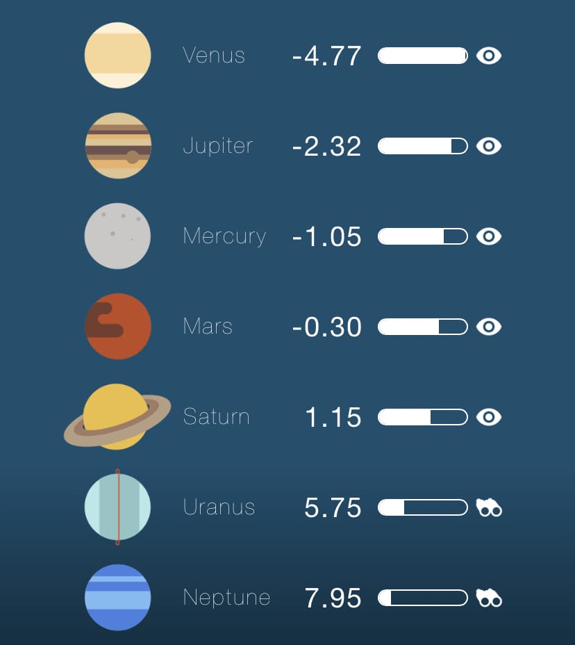 Look up: Planets parade across the sky post image